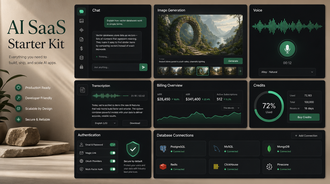 Cinematic product collage showing an AI SaaS starter with chat, image, voice, transcription, billing, credits, auth, and database panels.